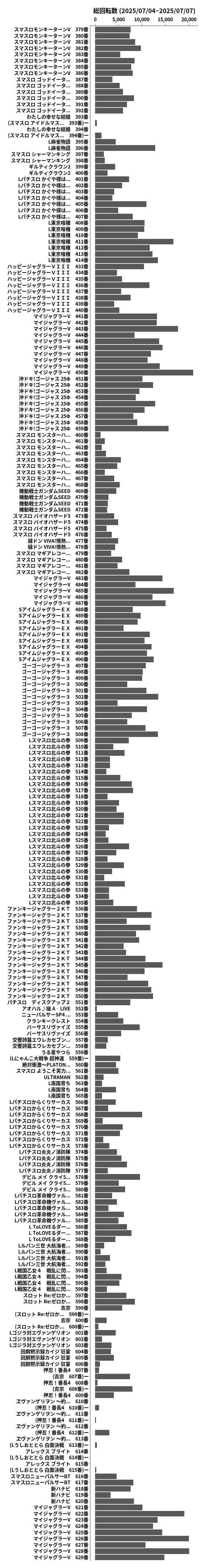累計差枚数の画像
