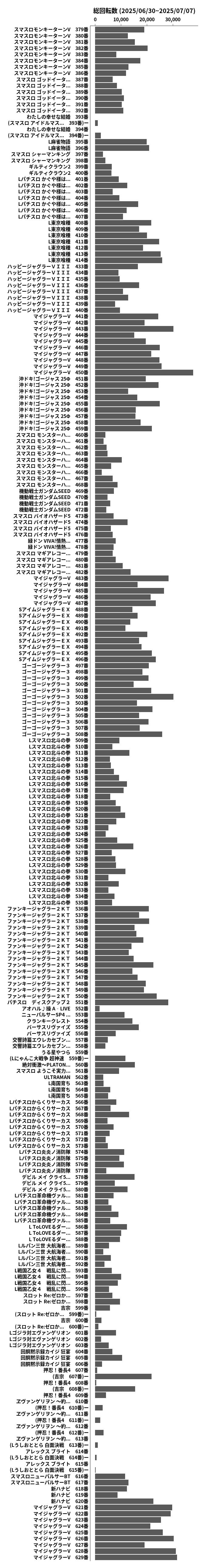 累計差枚数の画像