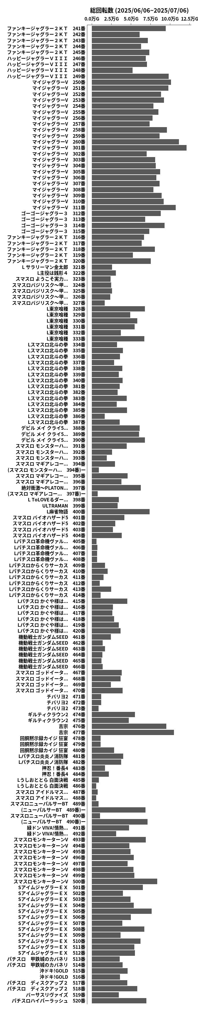 累計差枚数の画像