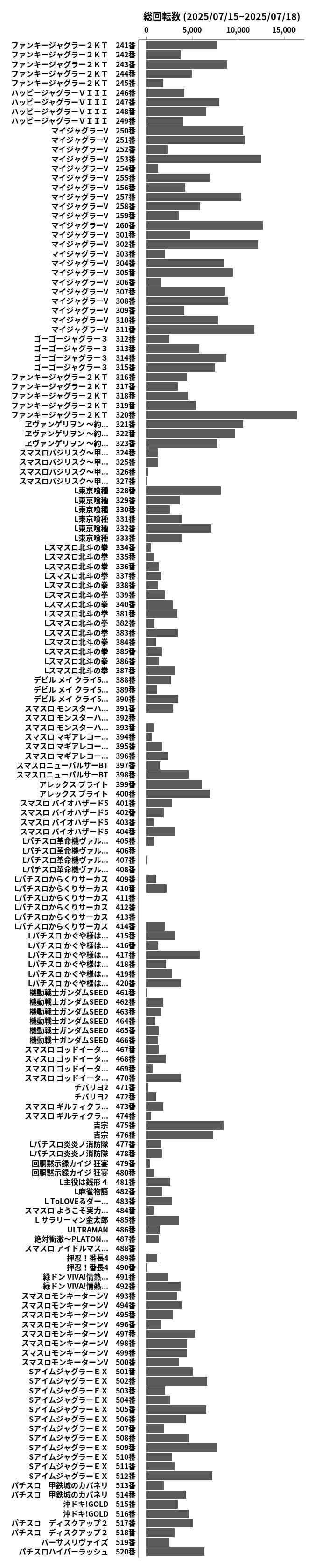 累計差枚数の画像