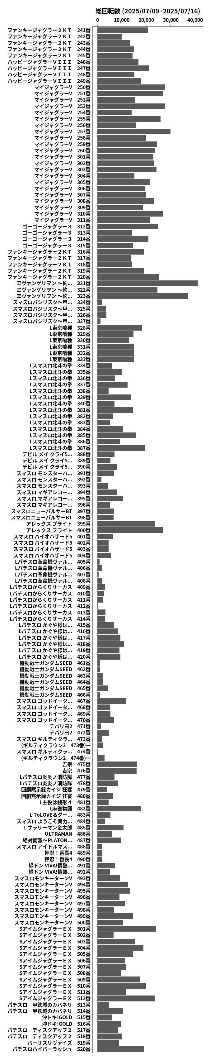 累計差枚数の画像