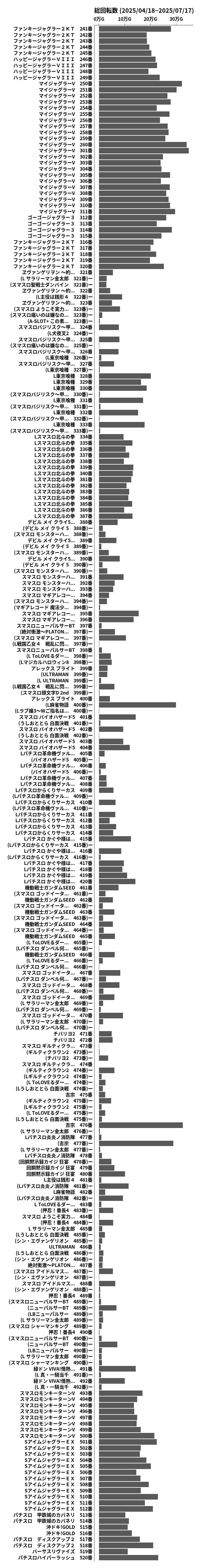 累計差枚数の画像