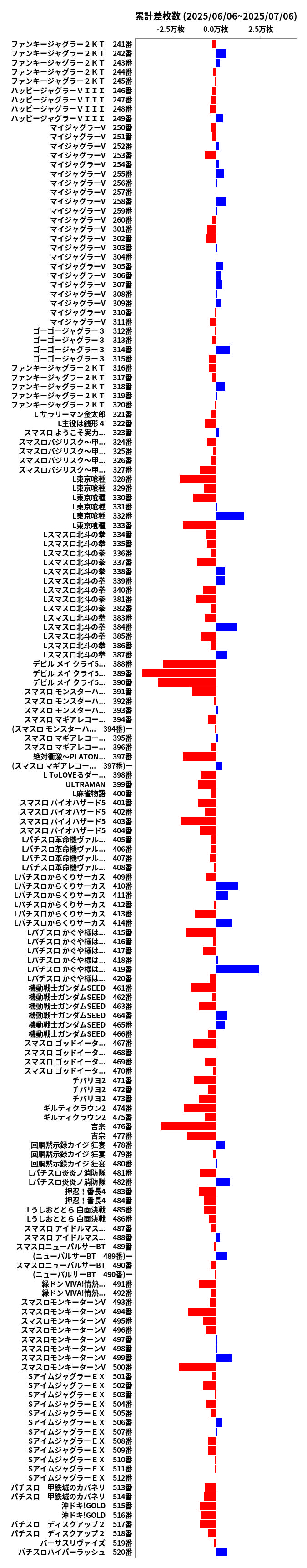累計差枚数の画像