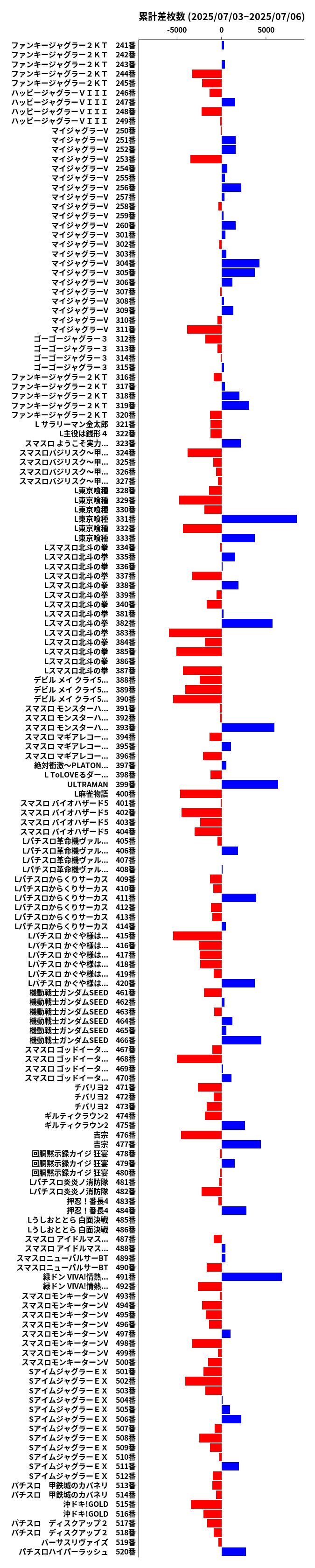 累計差枚数の画像