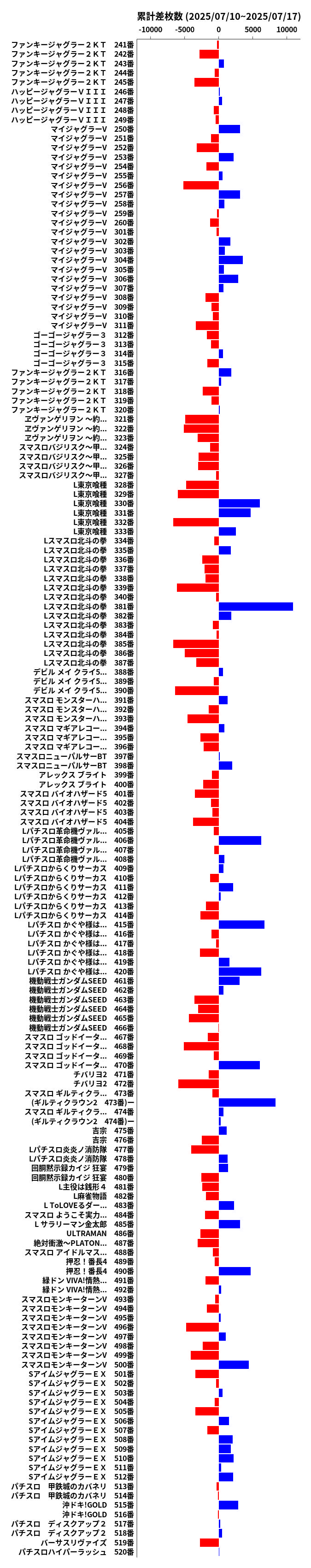 累計差枚数の画像