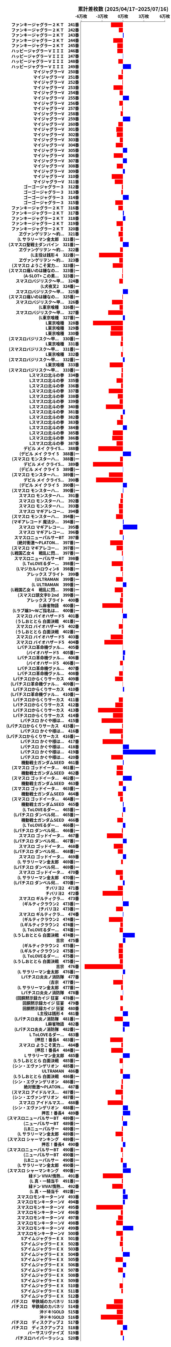 累計差枚数の画像