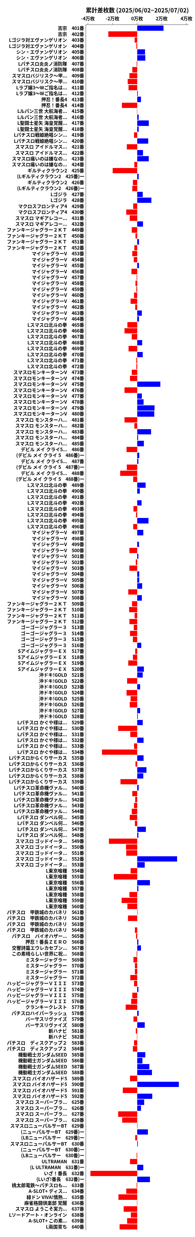 累計差枚数の画像