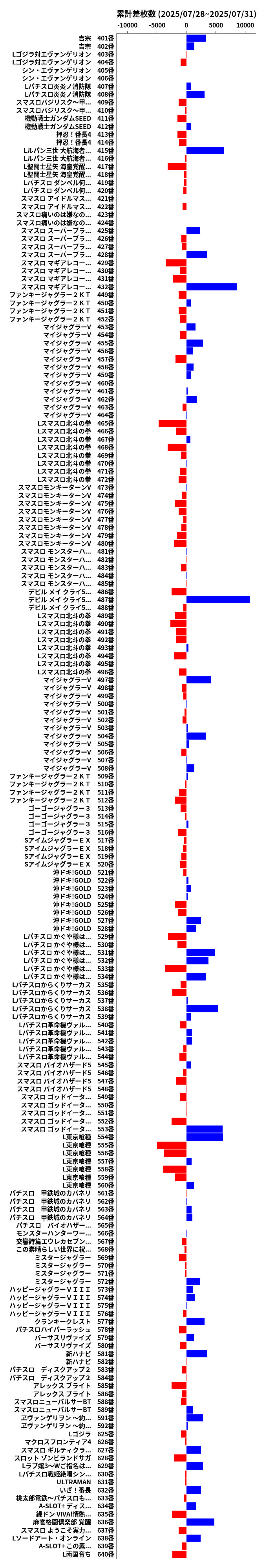 累計差枚数の画像