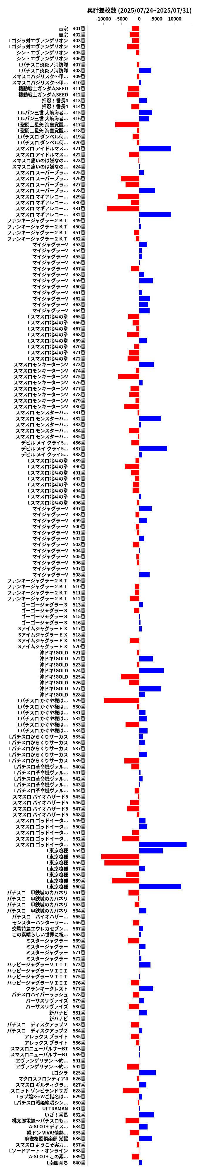 累計差枚数の画像