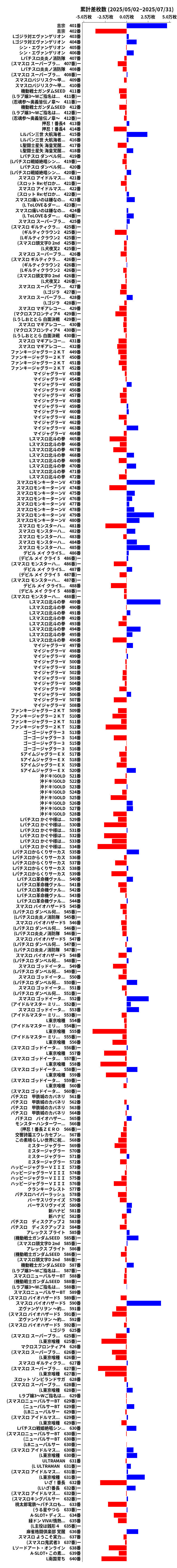 累計差枚数の画像