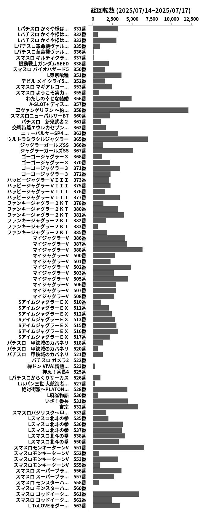 累計差枚数の画像