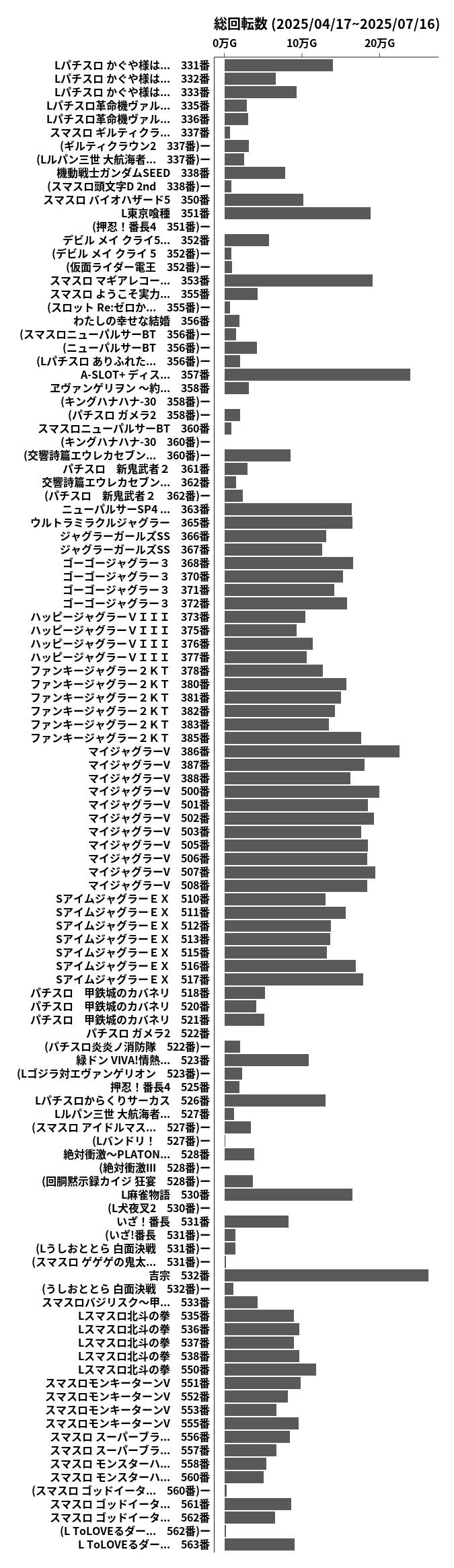 累計差枚数の画像