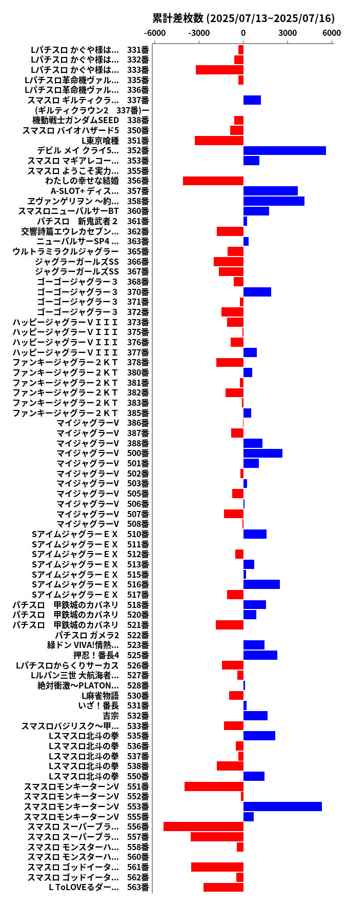 累計差枚数の画像