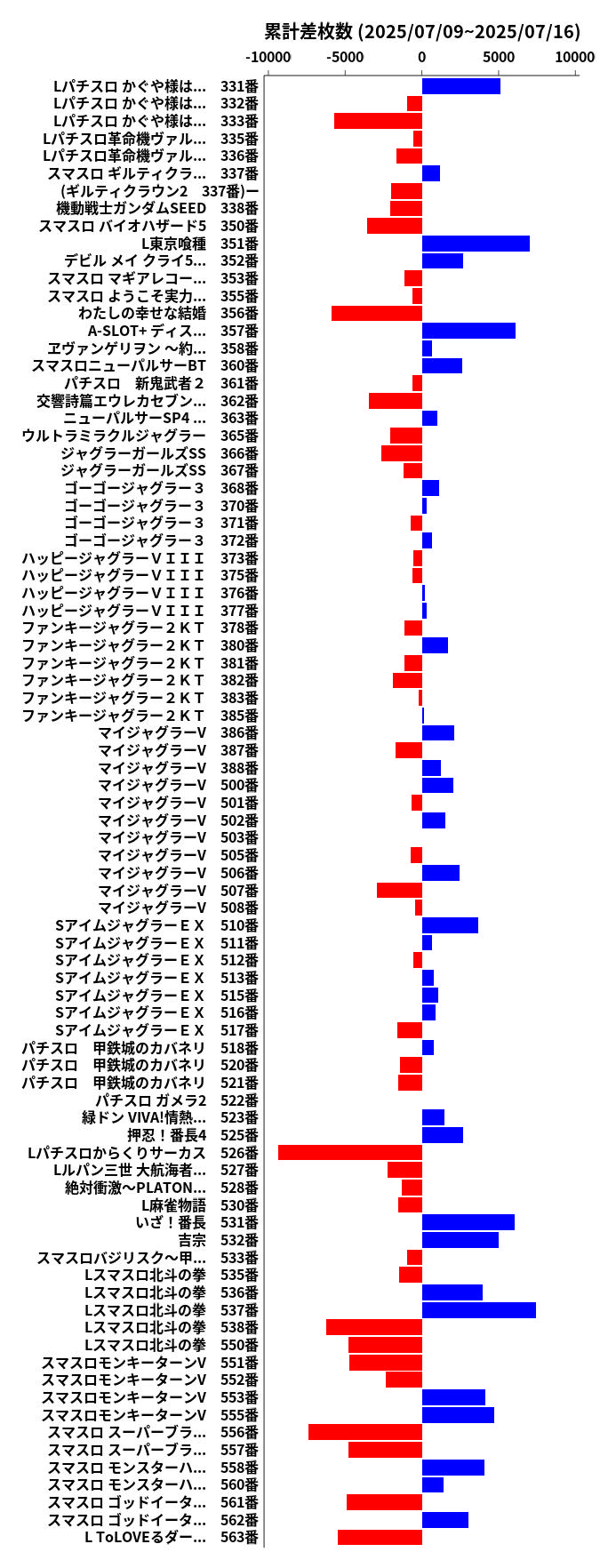 累計差枚数の画像