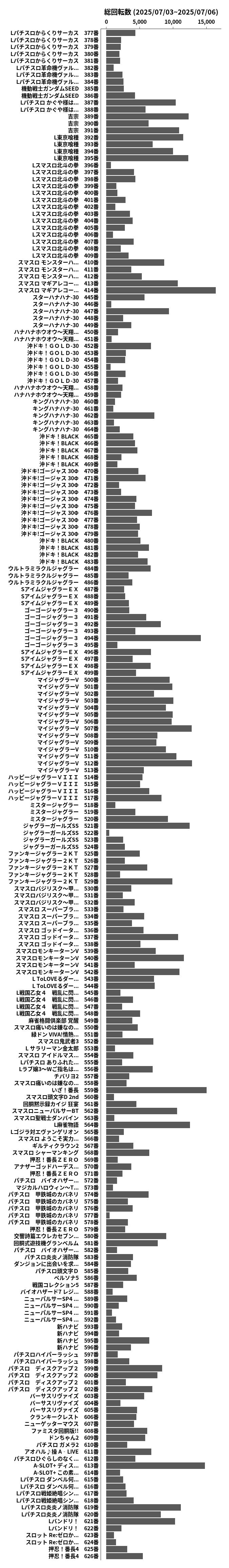 累計差枚数の画像