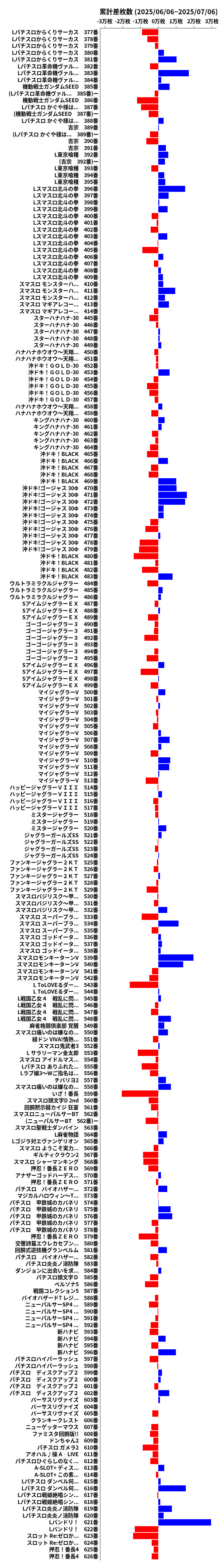累計差枚数の画像