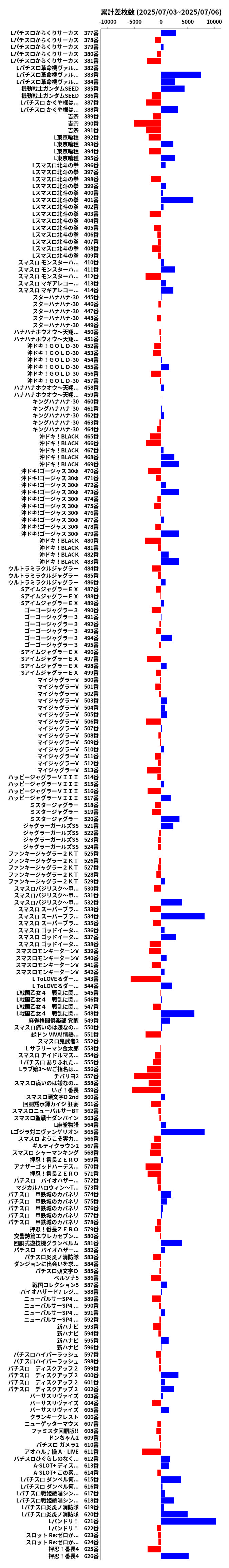 累計差枚数の画像