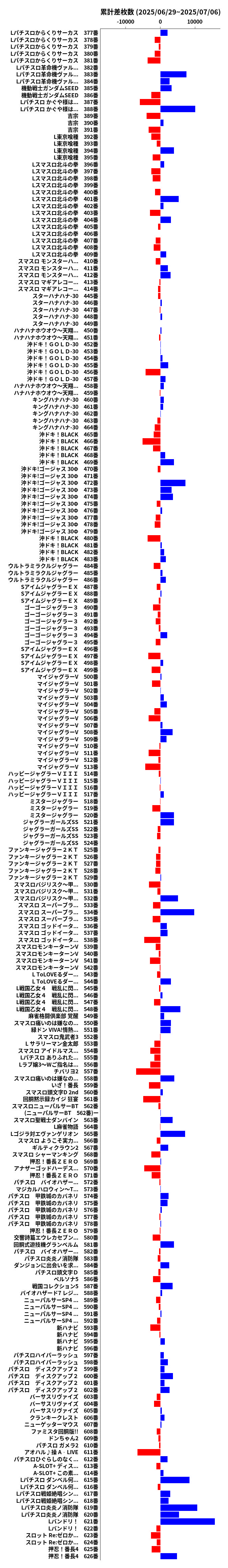 累計差枚数の画像