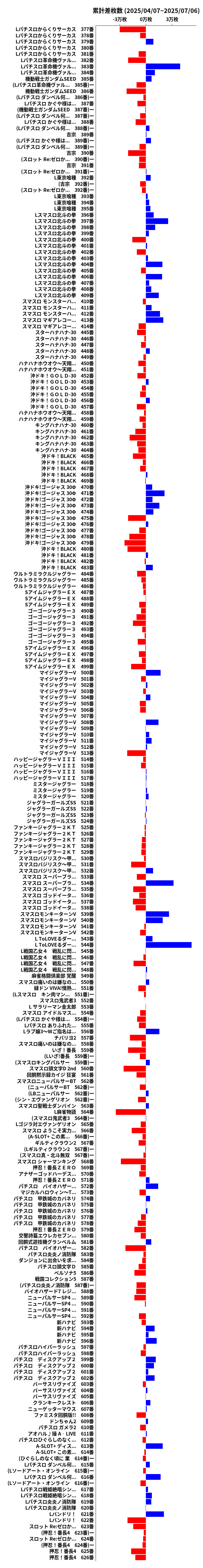 累計差枚数の画像