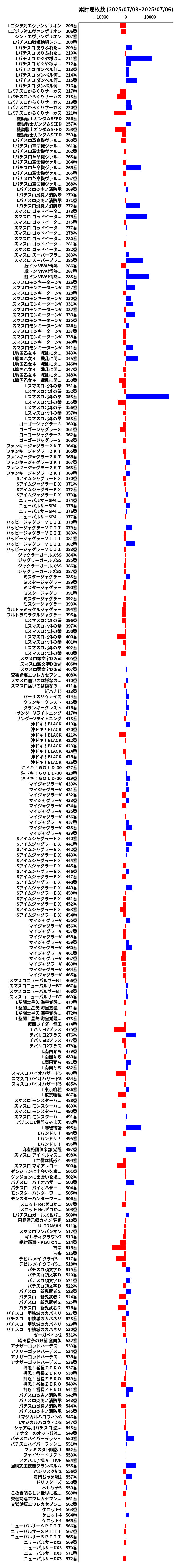 累計差枚数の画像