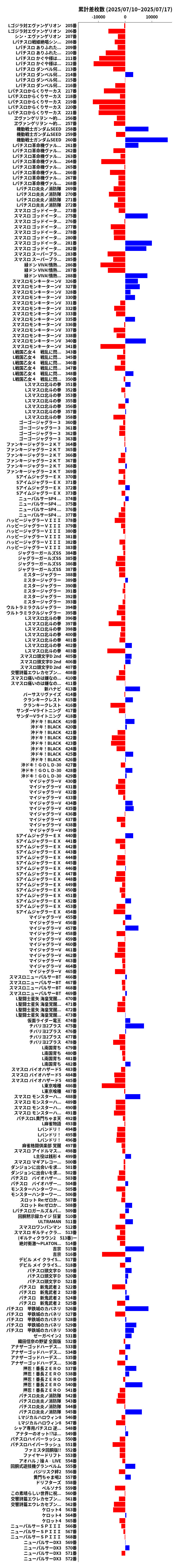 累計差枚数の画像