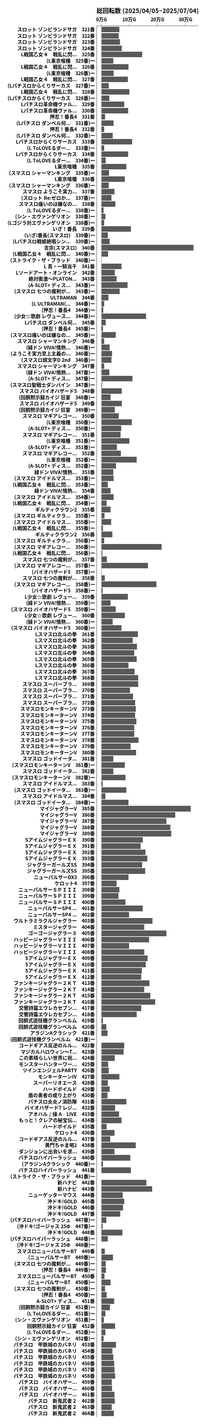 累計差枚数の画像