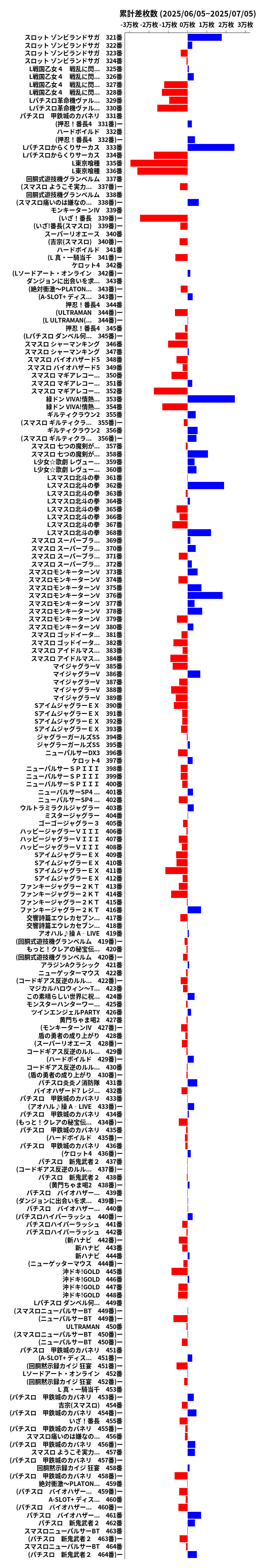 累計差枚数の画像