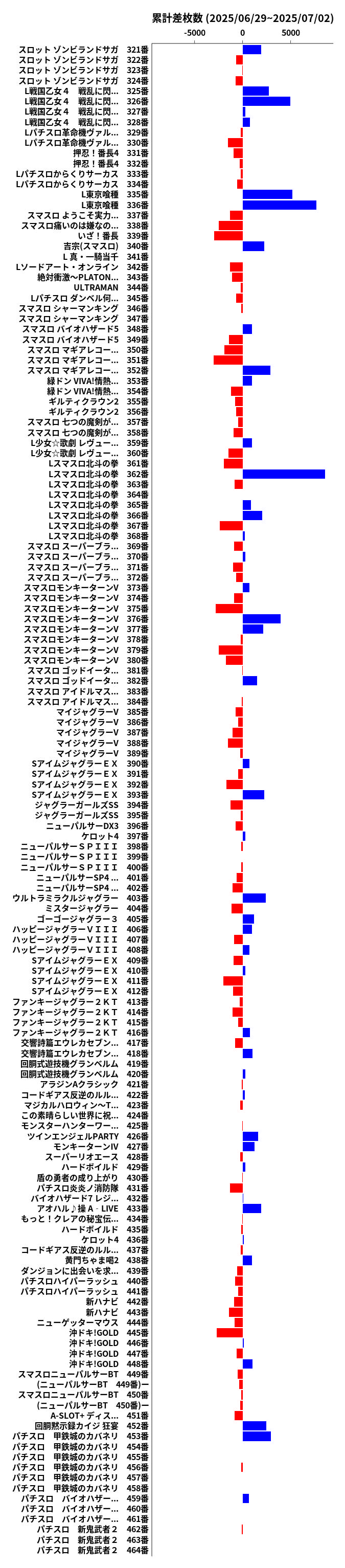 累計差枚数の画像
