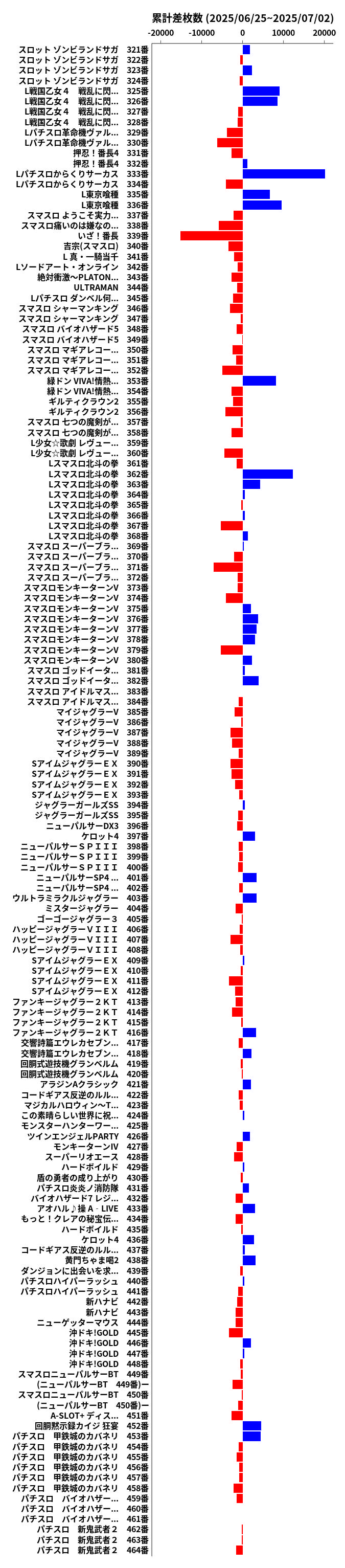 累計差枚数の画像