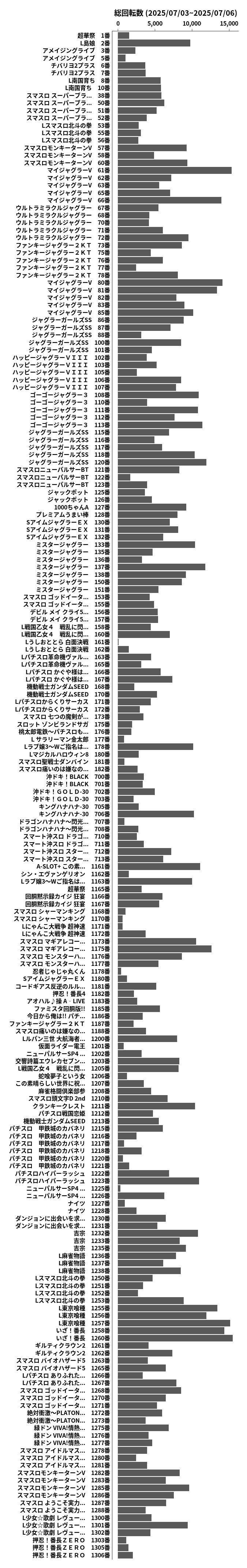 累計差枚数の画像