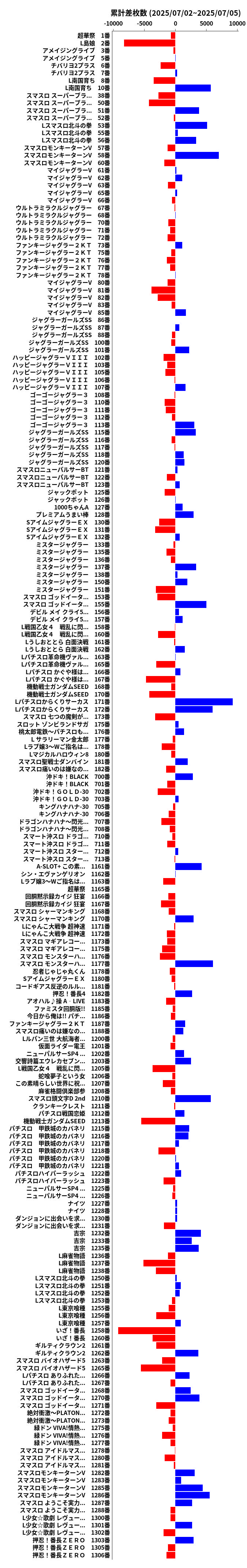 累計差枚数の画像