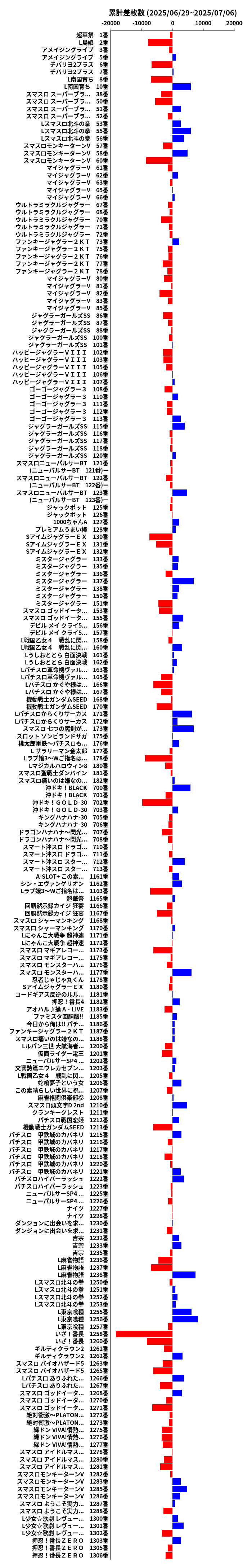 累計差枚数の画像