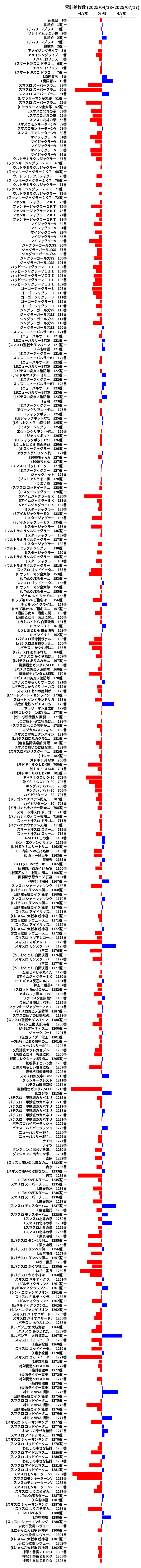 累計差枚数の画像
