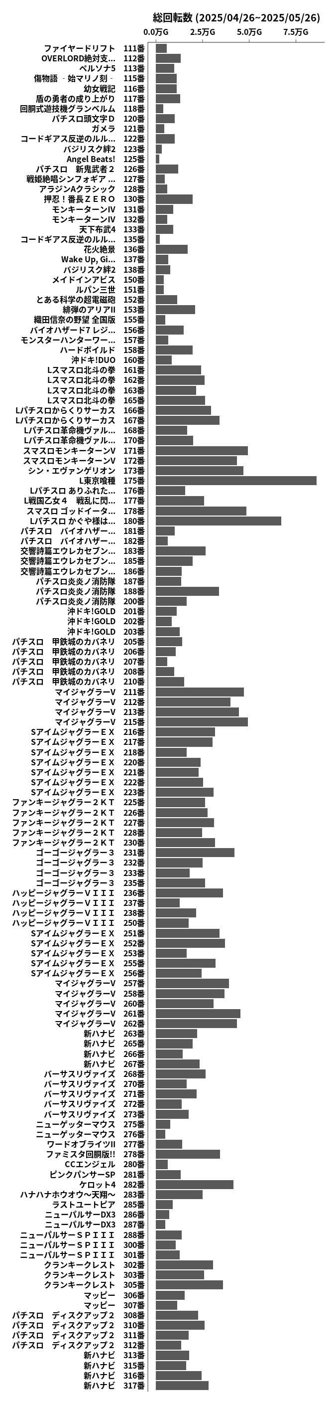 累計差枚数の画像