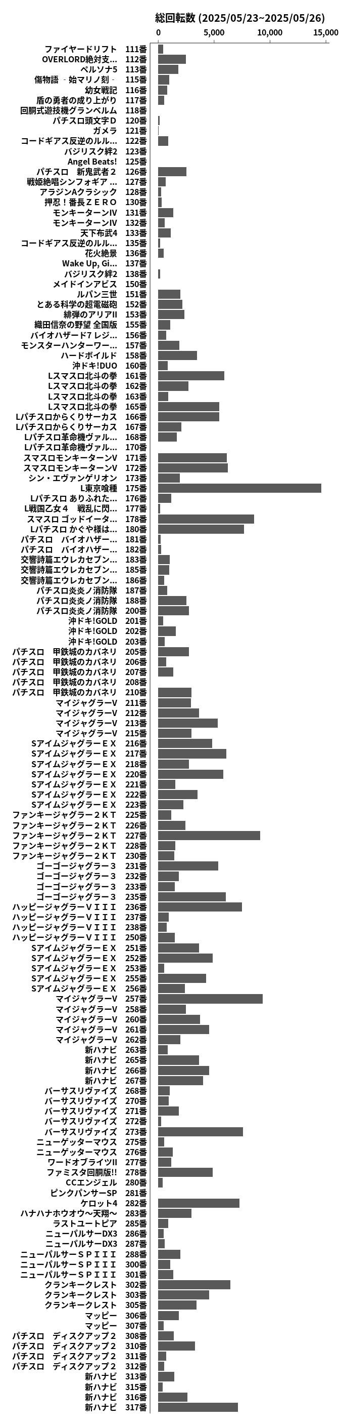 累計差枚数の画像