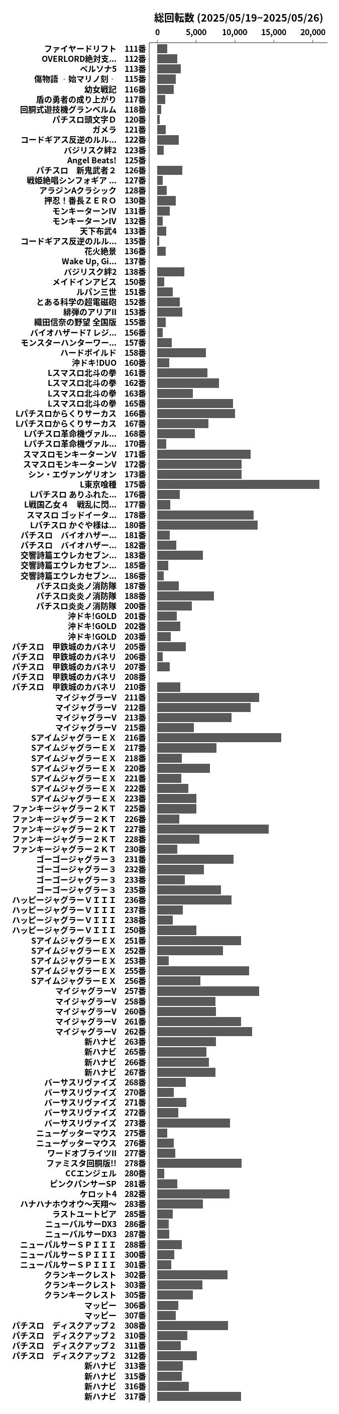 累計差枚数の画像