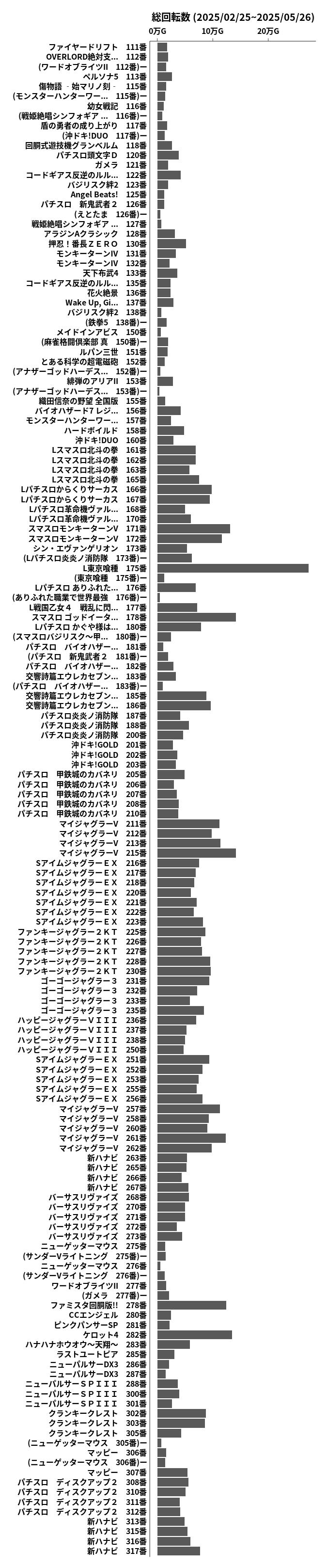 累計差枚数の画像