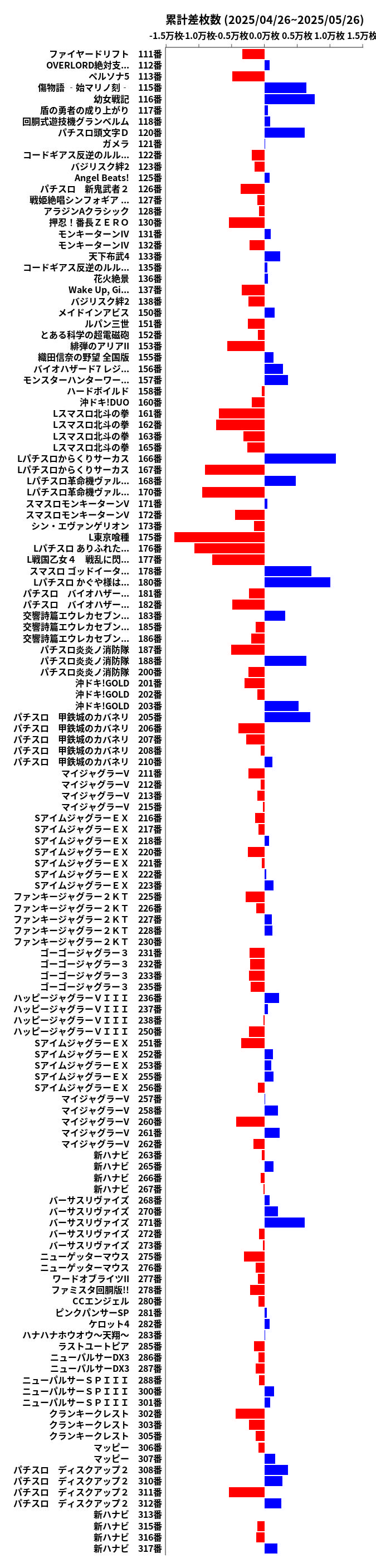 累計差枚数の画像