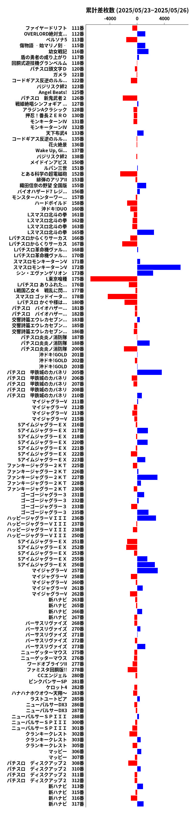 累計差枚数の画像