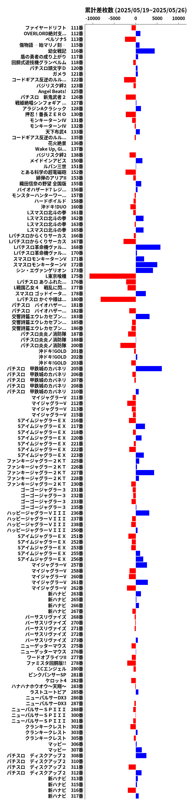 累計差枚数の画像