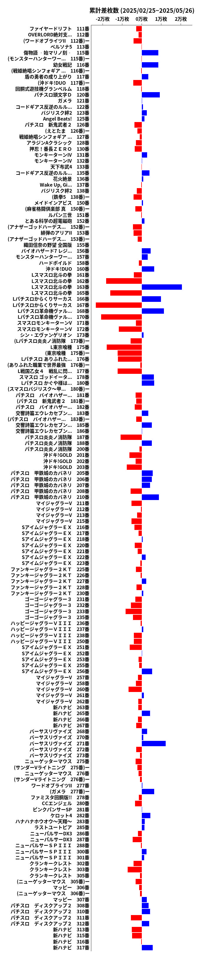 累計差枚数の画像