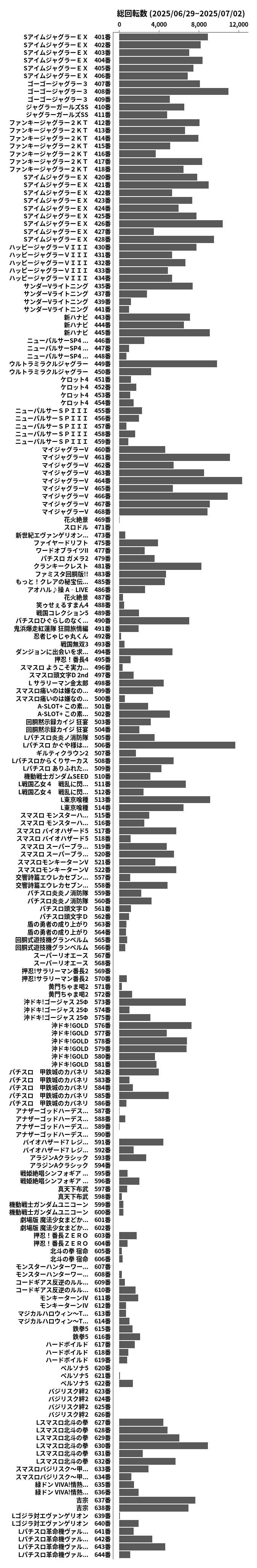 累計差枚数の画像
