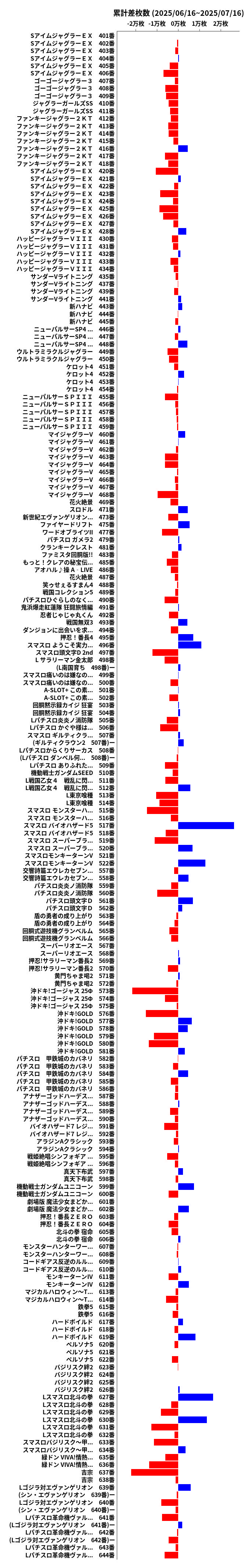 累計差枚数の画像