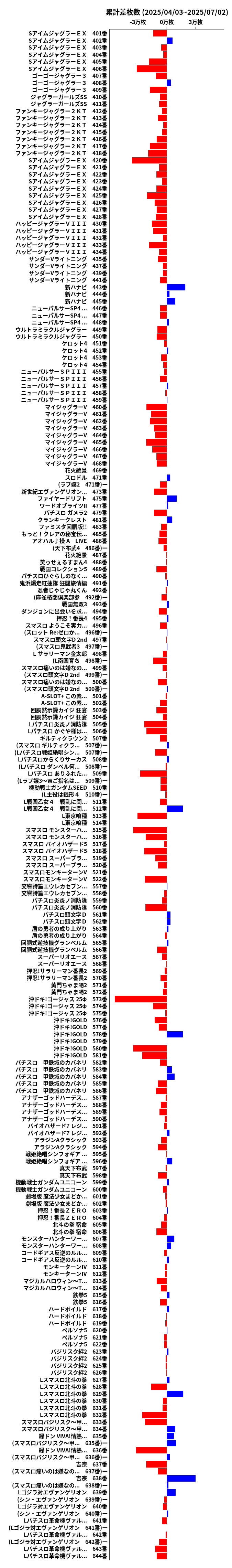 累計差枚数の画像