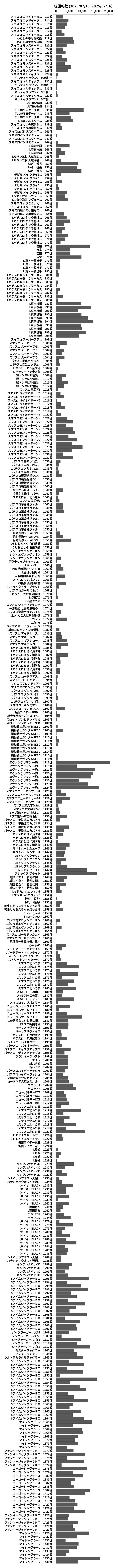 累計差枚数の画像