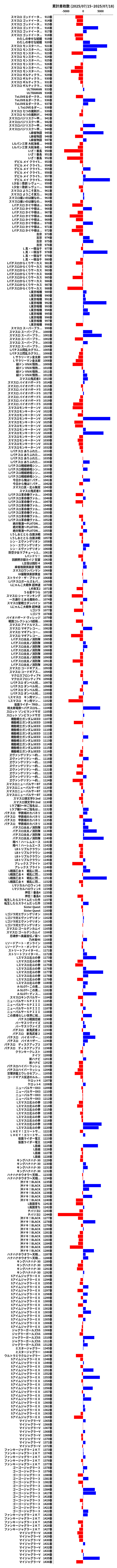 累計差枚数の画像