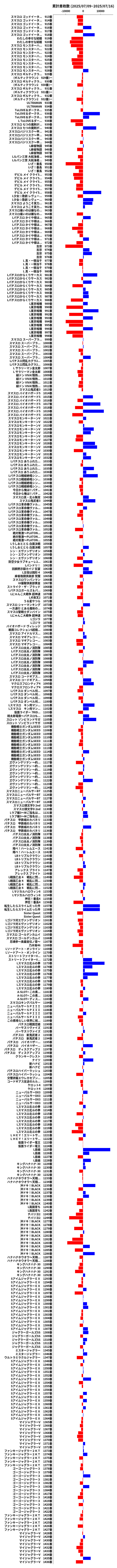累計差枚数の画像