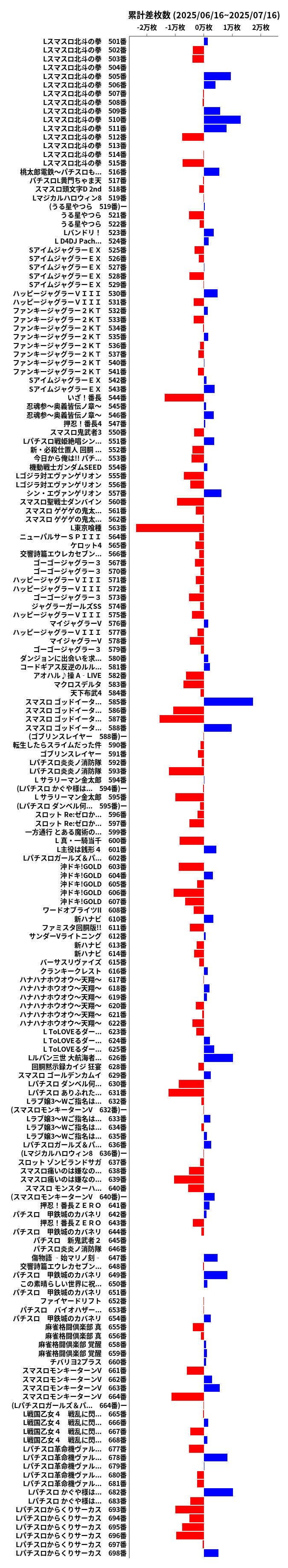 累計差枚数の画像
