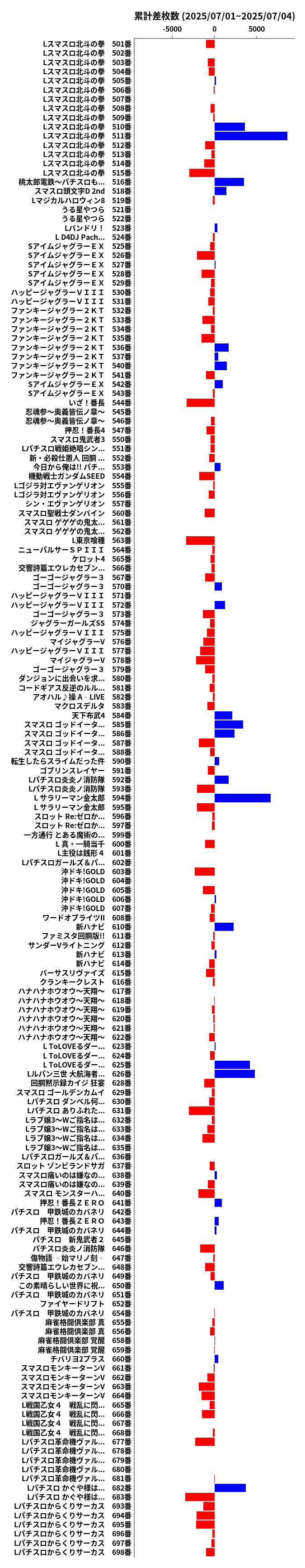 累計差枚数の画像
