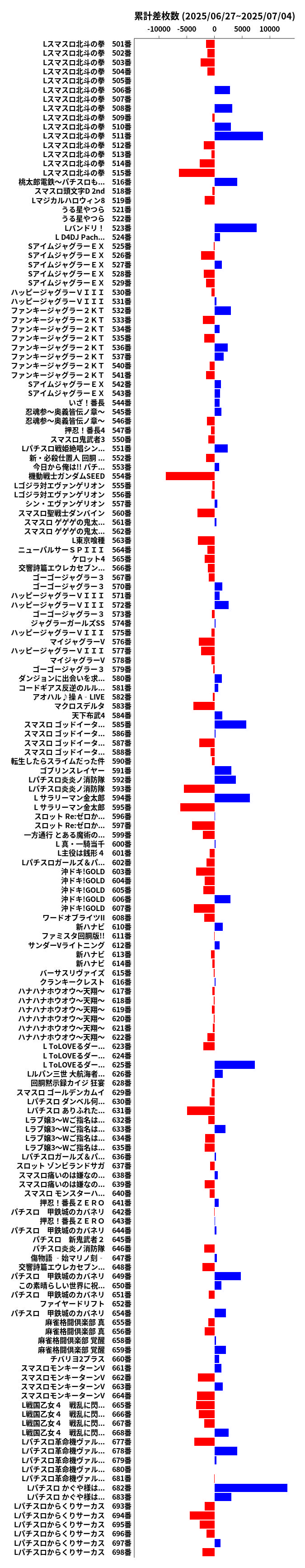 累計差枚数の画像